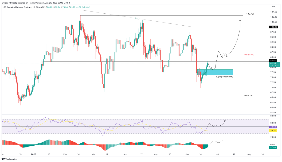 BTC Piyasası: Bu 5 Altcoin İçin Meteorik Kestirim: 6 Hafta İçinde… 8