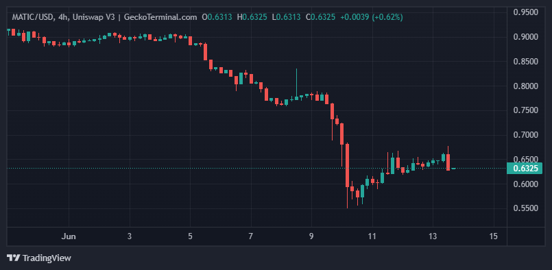 BTC Piyasası: Bu 7 Altcoin İçin Son Dakika Haberleri: Fiyatlar Sıçradı! 2