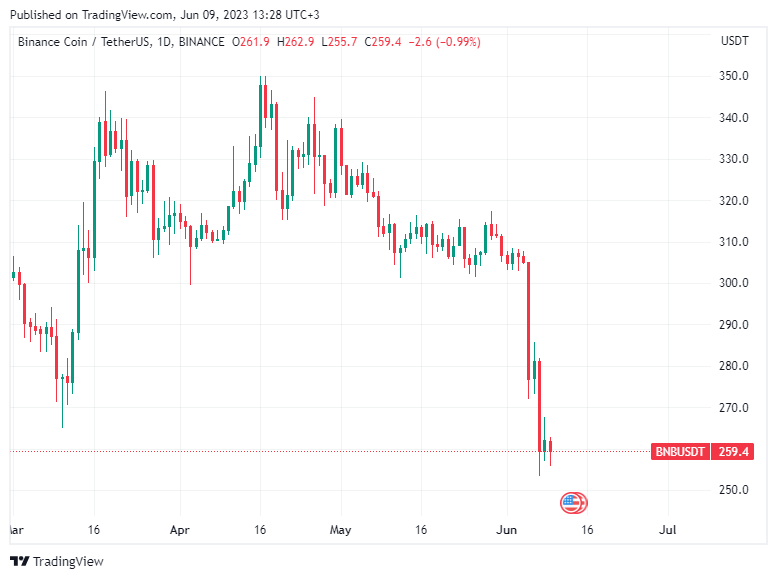 BTC Piyasası: Bu Altcoin, DeFi’deki En Büyük Tasfiyeyi Tetikleyebilir! 1