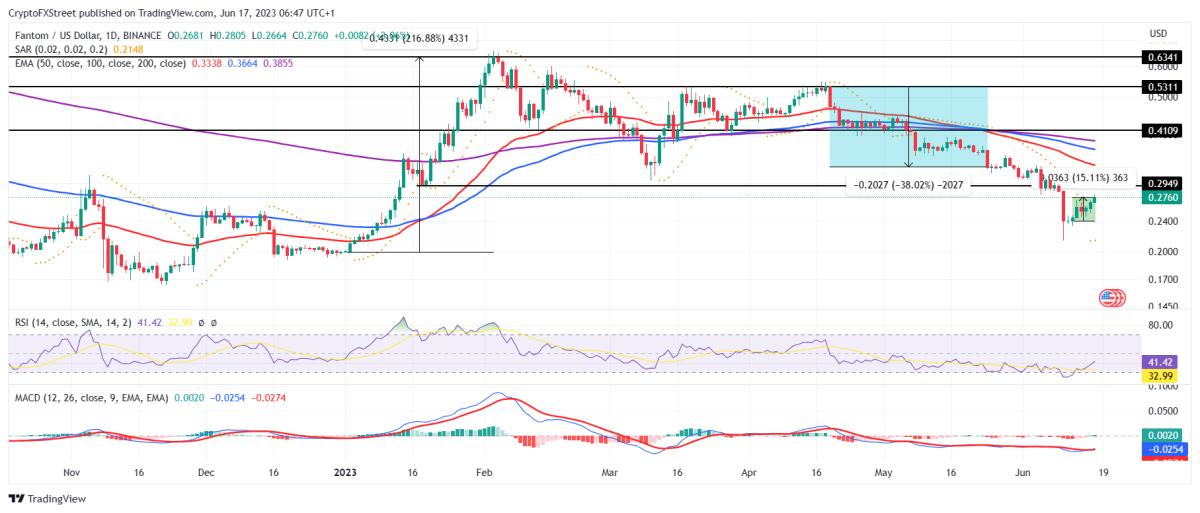 Ulaş Utku Bozdoğan: Bu Altcoin Sıçradı! Yatırımcıları Geri Dönebilir 1