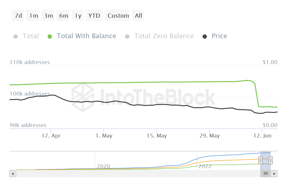 Ulaş Utku Bozdoğan: Bu Altcoin Sıçradı! Yatırımcıları Geri Dönebilir 2