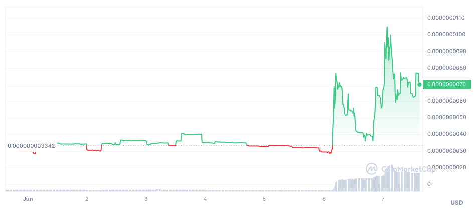 BTC Piyasası: Bu Altcoin’ler SEC Davalarıyla Uçtu: Yüzde 530 Yaptı! 1