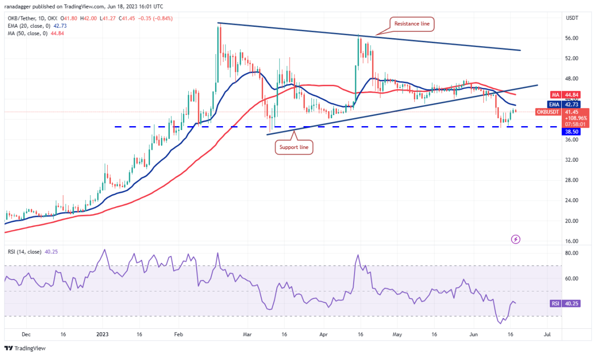 Ulaş Utku Bozdoğan: Bu Hafta İzlenecek 4 Altcoin Açıklandı! İşte Beklentiler 5