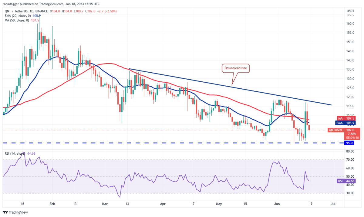 Ulaş Utku Bozdoğan: Bu Hafta İzlenecek 4 Altcoin Açıklandı! İşte Beklentiler 7