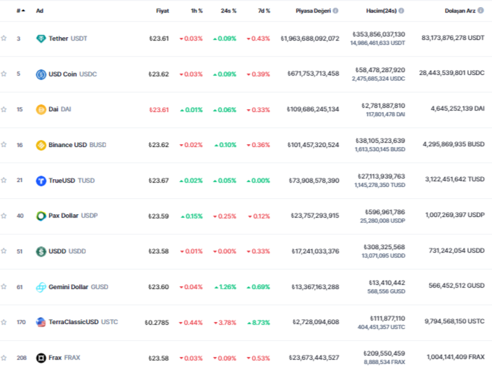 BTC Piyasası: Bu Kripto Paraları Kapsayan Yasa Mecliste Onaylandı! 1