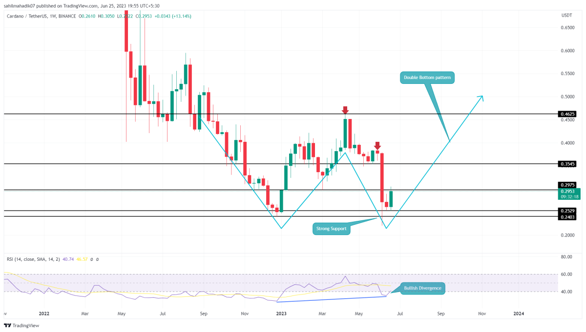 BTC Piyasası: ‘Büyük Artışa Hazırlanan’ 5 Altcoin Aşikâr Oldu! 1