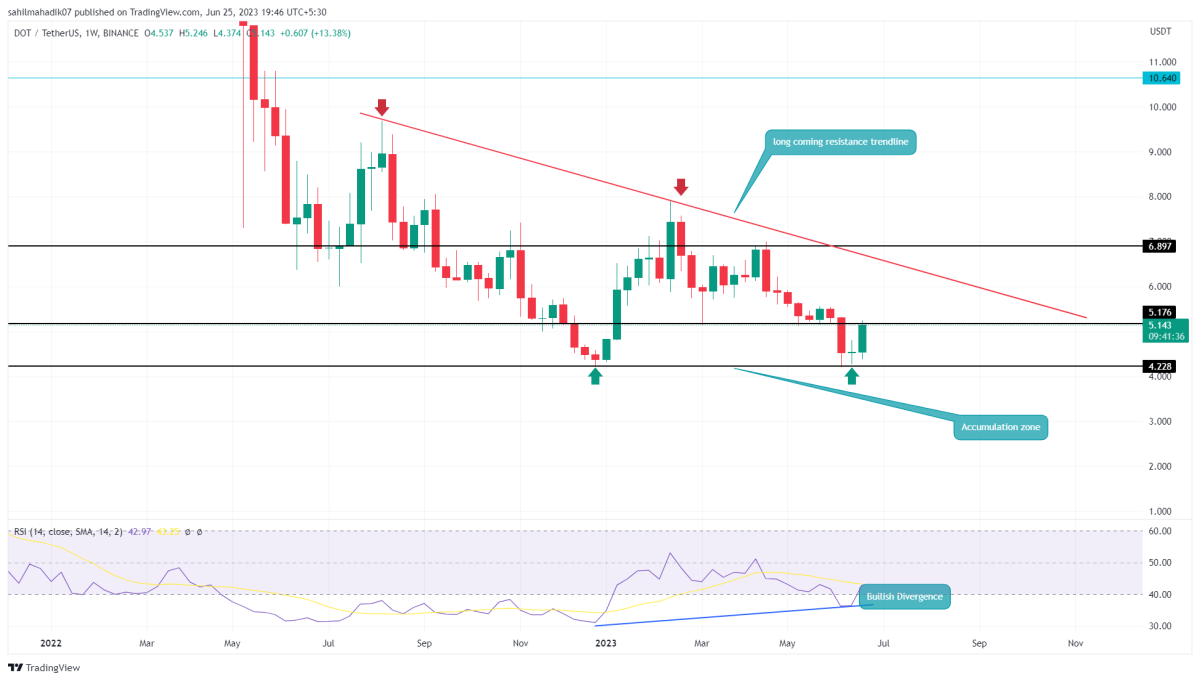 BTC Piyasası: ‘Büyük Artışa Hazırlanan’ 5 Altcoin Aşikâr Oldu! 2