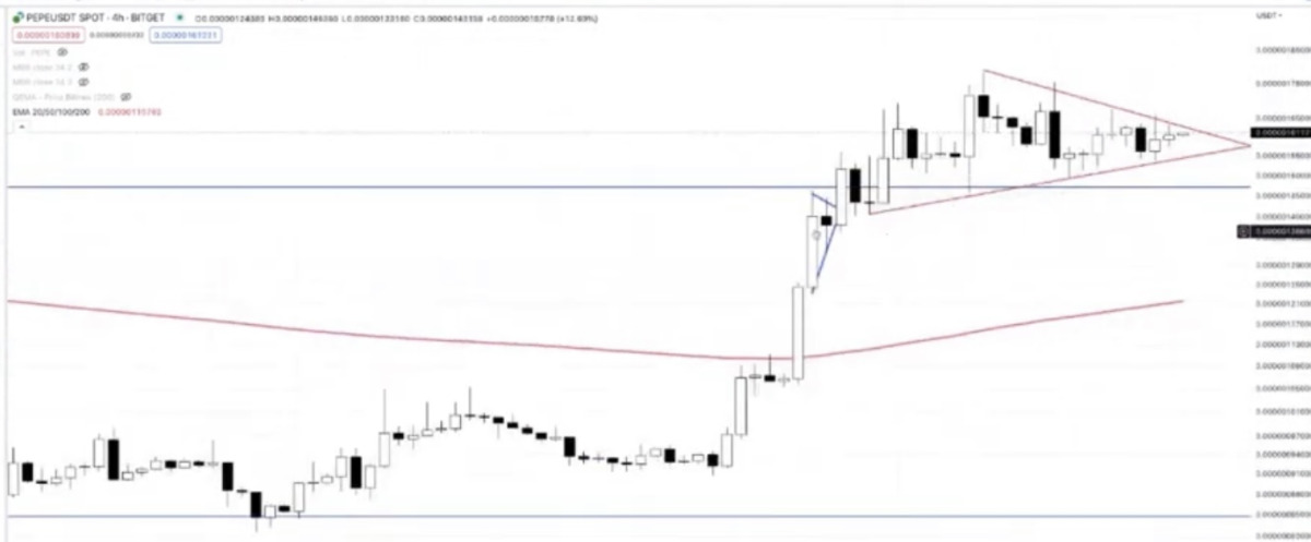 BTC Piyasası: ‘Büyük Artışa Hazırlanan’ 5 Altcoin Aşikâr Oldu! 4