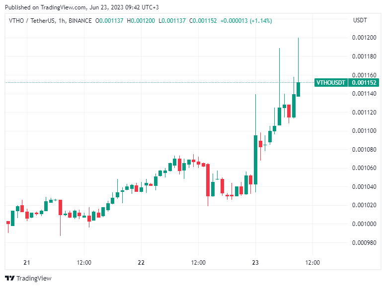 BTC Piyasası: Coinbase, Bu 2 Altcoin’i Listeleyebilir! Fırladılar! 2