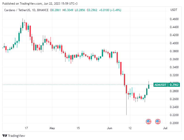 BTC Piyasası: Danışmanlık Devi: Cardano Değil! Bu 2 Altcoinden Alın! 1