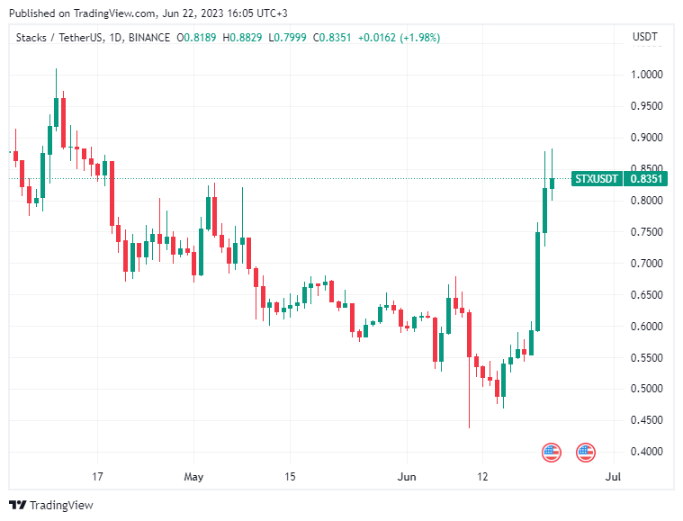 BTC Piyasası: Danışmanlık Devi: Cardano Değil! Bu 2 Altcoinden Alın! 3