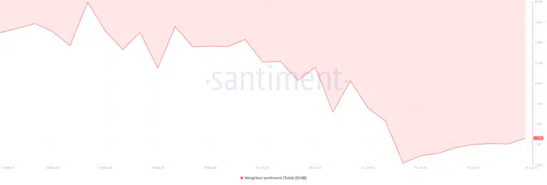 BTC Piyasası: Datalar Bu Meme Coin İçin Ufukta Bir Toparlanma Gösteriyor! 1