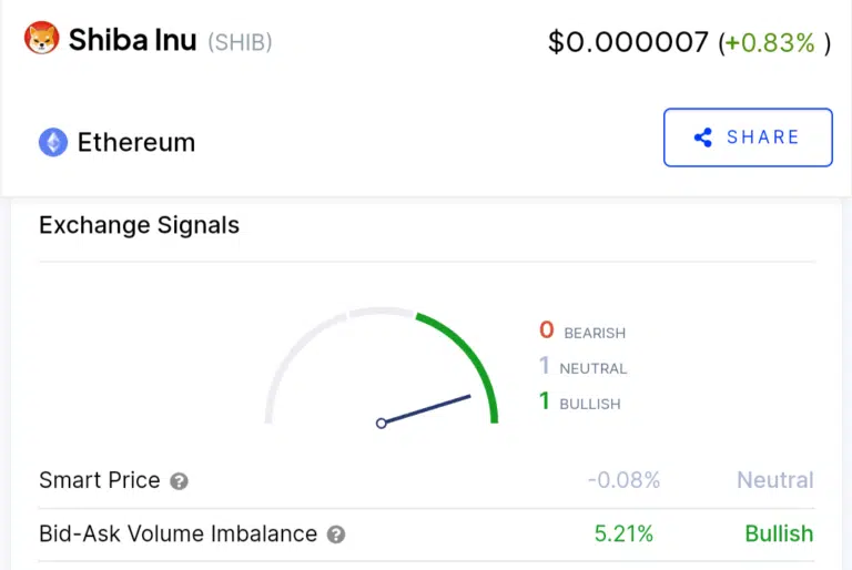 BTC Piyasası: Datalar Bu Meme Coin İçin Ufukta Bir Toparlanma Gösteriyor! 2