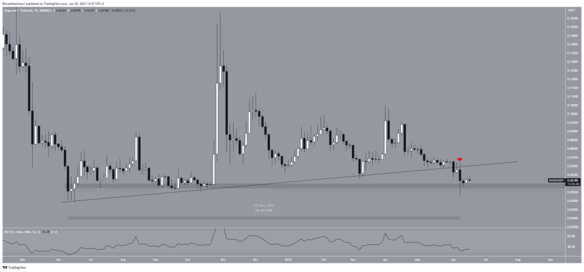 BTC Piyasası: Death Cross! Binance’deki 4 Altcoin İçin Selloff Bekleniyor! 1