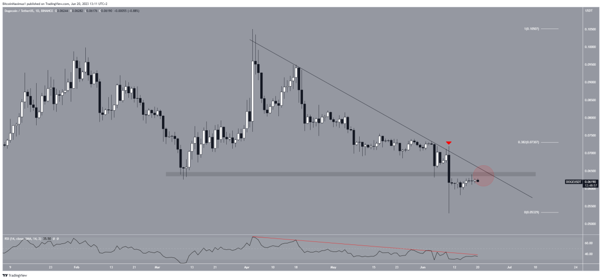 BTC Piyasası: Death Cross! Binance’deki 4 Altcoin İçin Selloff Bekleniyor! 2