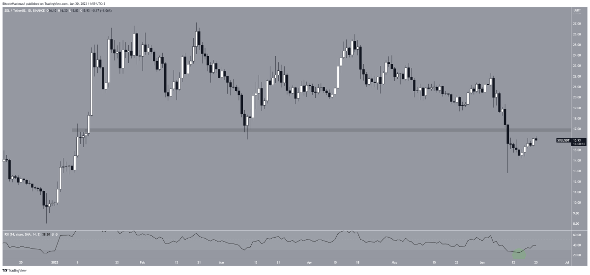 BTC Piyasası: Death Cross! Binance’deki 4 Altcoin İçin Selloff Bekleniyor! 3