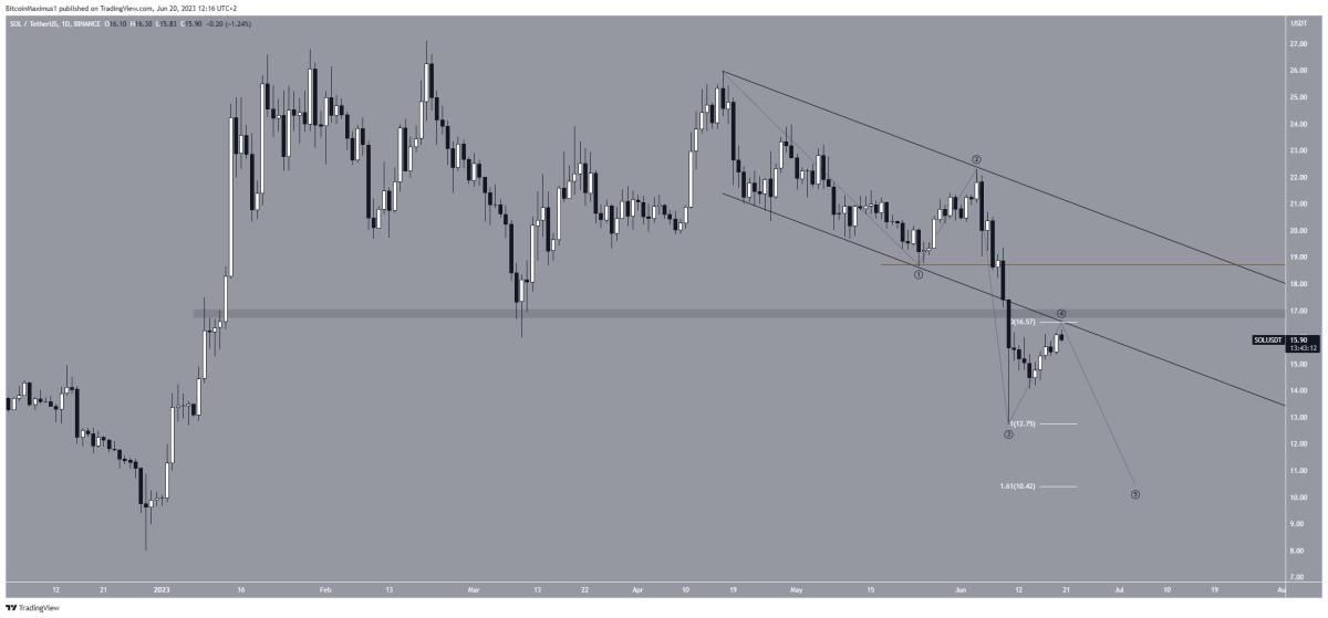 BTC Piyasası: Death Cross! Binance’deki 4 Altcoin İçin Selloff Bekleniyor! 4