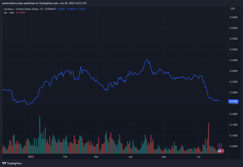 BTC Piyasası: Death Cross! Binance’deki 4 Altcoin İçin Selloff Bekleniyor! 6