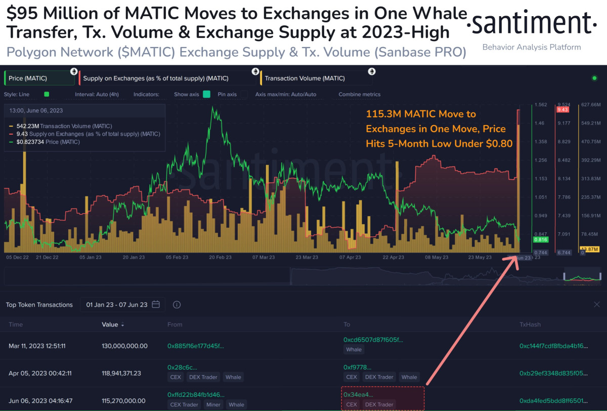 Ulaş Utku Bozdoğan: Dev Balina, Binance’e O Altcoin’den Döktü! Coin Düşüyor! 2