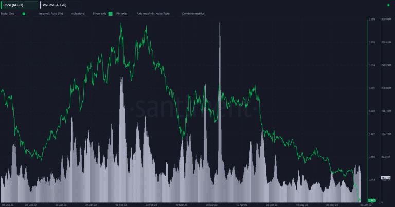 BTC Piyasası: Dev Çöküş: Bu Altcoin’in Kârlı Yatırımcısı Kalmadı! 2