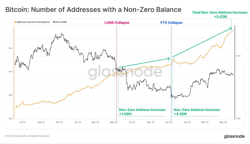 BTC Piyasası: Dev Şirket, Binance ve Coinbase’den Bu 8 Coin’i Çekti! 1