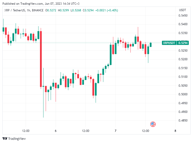 BTC Piyasası: Dev Şirket, Binance ve Coinbase’den Bu 8 Coin’i Çekti! 3