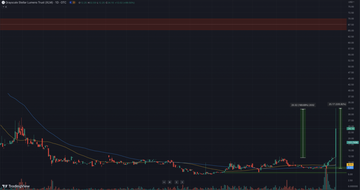 BTC Piyasası: Dev Yatırım Şirketinden Açıklama Bekleniyor: O Altcoin Uçtu! 1