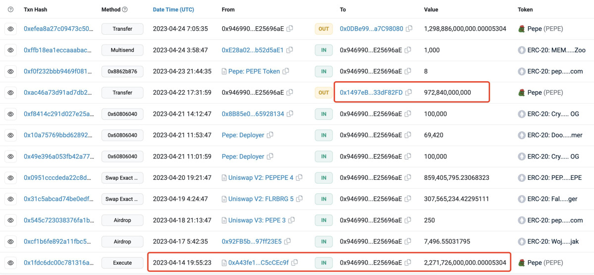 BTC Piyasası: Devasa Balina, Bu Altcoin’in Hepsini Sattı! Sebebi Ne? 1