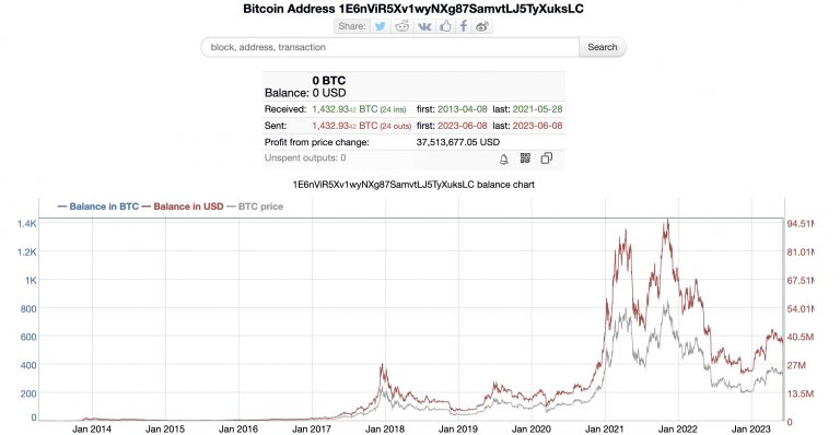 BTC Piyasası: Devasa Bitcoin Balinası 10 Yıl Sonra Uyandı! Satış mı Var? 1