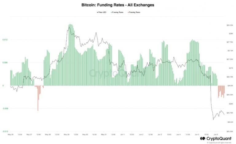 BTC Piyasası: Devasa Bitcoin Balinası 10 Yıl Sonra Uyandı! Satış mı Var? 2