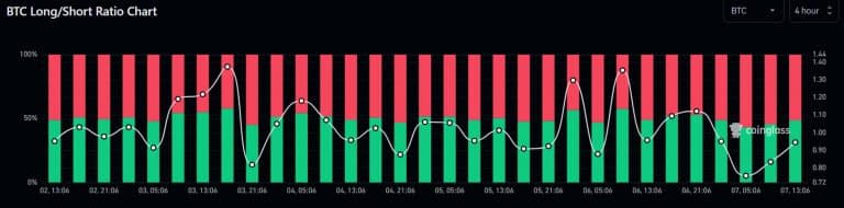 BTC Piyasası: Devasa Bitcoin Balinası 10 Yıl Sonra Uyandı! Satış mı Var? 3