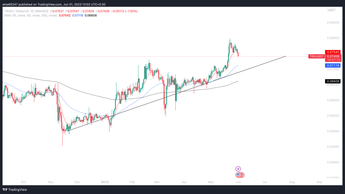 BTC Piyasası: Dikkat: Binance’de Listeli Bu 6 Altcoin Süratle Tırmanabilir! 1