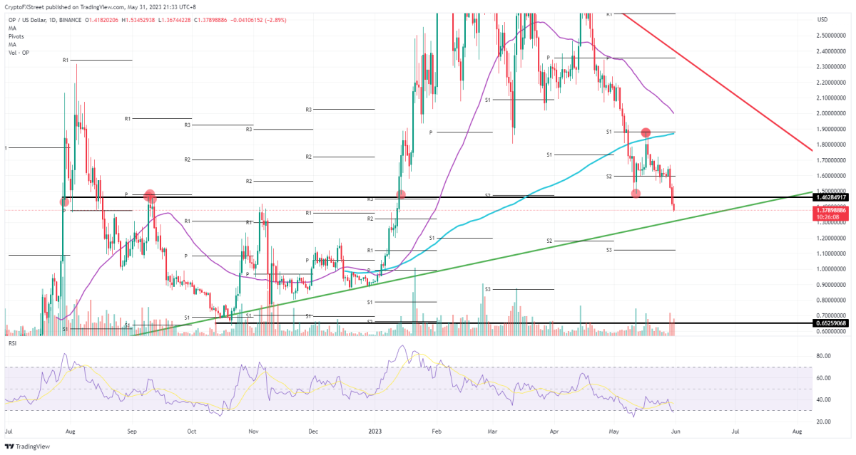 BTC Piyasası: Dikkat: Binance’de Listeli Bu 6 Altcoin Süratle Tırmanabilir! 3