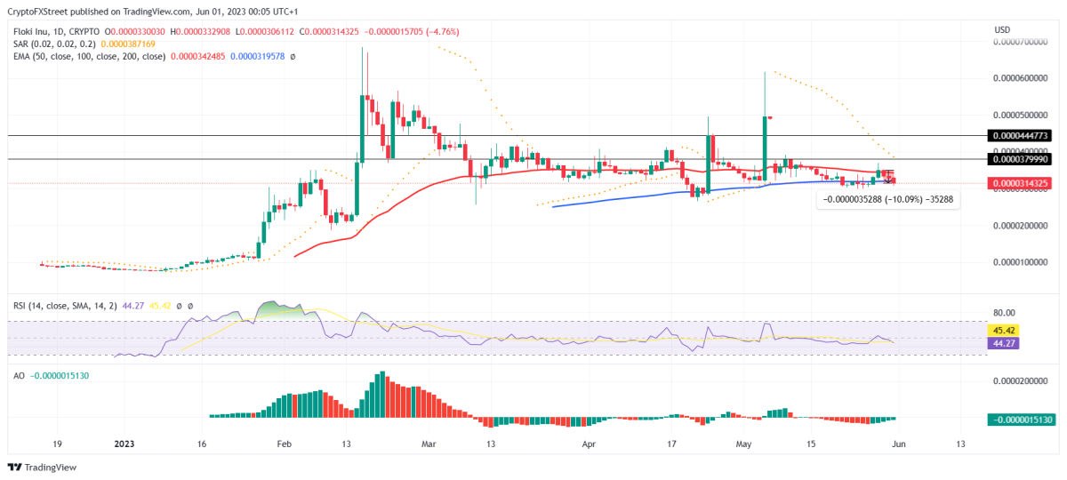 BTC Piyasası: Dikkat: Binance’de Listeli Bu 6 Altcoin Süratle Tırmanabilir! 4