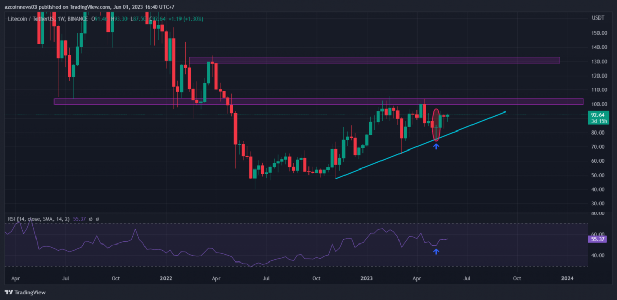 BTC Piyasası: Dikkat: Binance’de Listeli Bu 6 Altcoin Süratle Tırmanabilir! 7