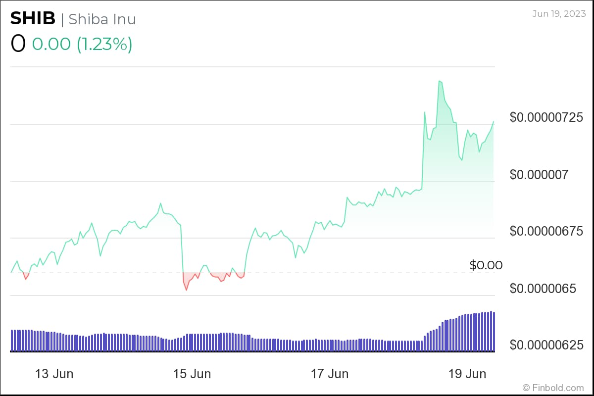 Ulaş Utku Bozdoğan: Dikkat: Binance’deki Bu 4 Altcoin’e Yatırımcılar Akın Edebilir! 3