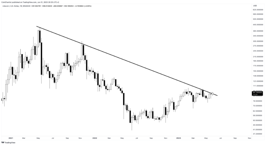 BTC Piyasası: Dikkat: Binance’deki Bu 5 Altcoin İçin Boğa Varsayımları Var! 3