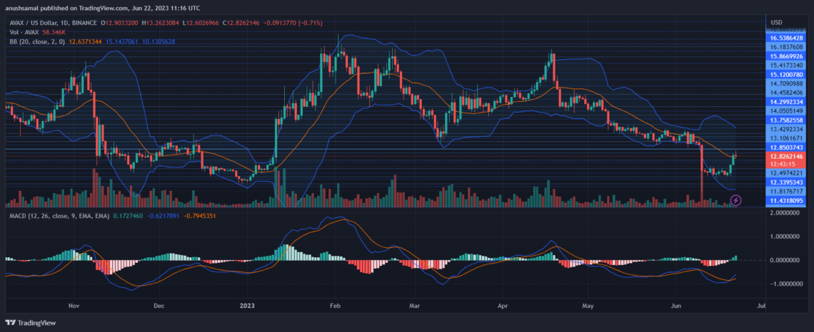 BTC Piyasası: Dikkat: Bu Altcoinler Satış Dalgasıyla Vurulabilir! 1