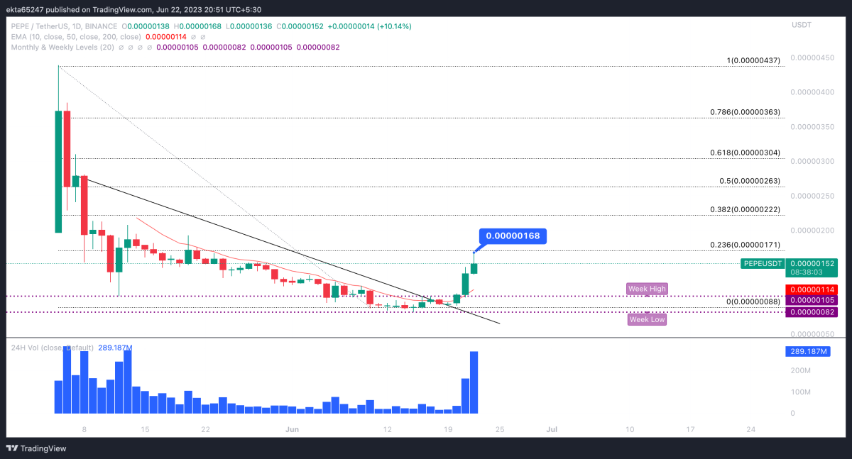 BTC Piyasası: Dikkat: Bu Altcoinler Satış Dalgasıyla Vurulabilir! 2