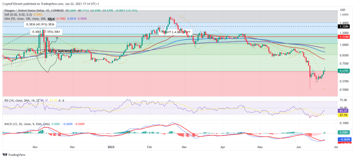 BTC Piyasası: Dikkat: Bu Altcoinler Satış Dalgasıyla Vurulabilir! 3