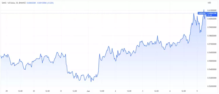 BTC Piyasası: Dikkat: Bu Hafta O 4 Altcoin Ansızın Hareketlenebilir! 2