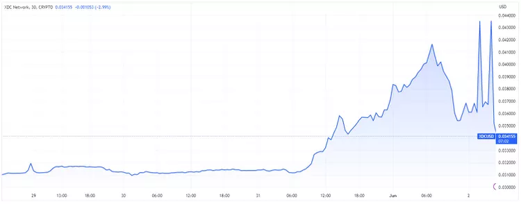 BTC Piyasası: Dikkat: Bu Hafta O 4 Altcoin Ansızın Hareketlenebilir! 3