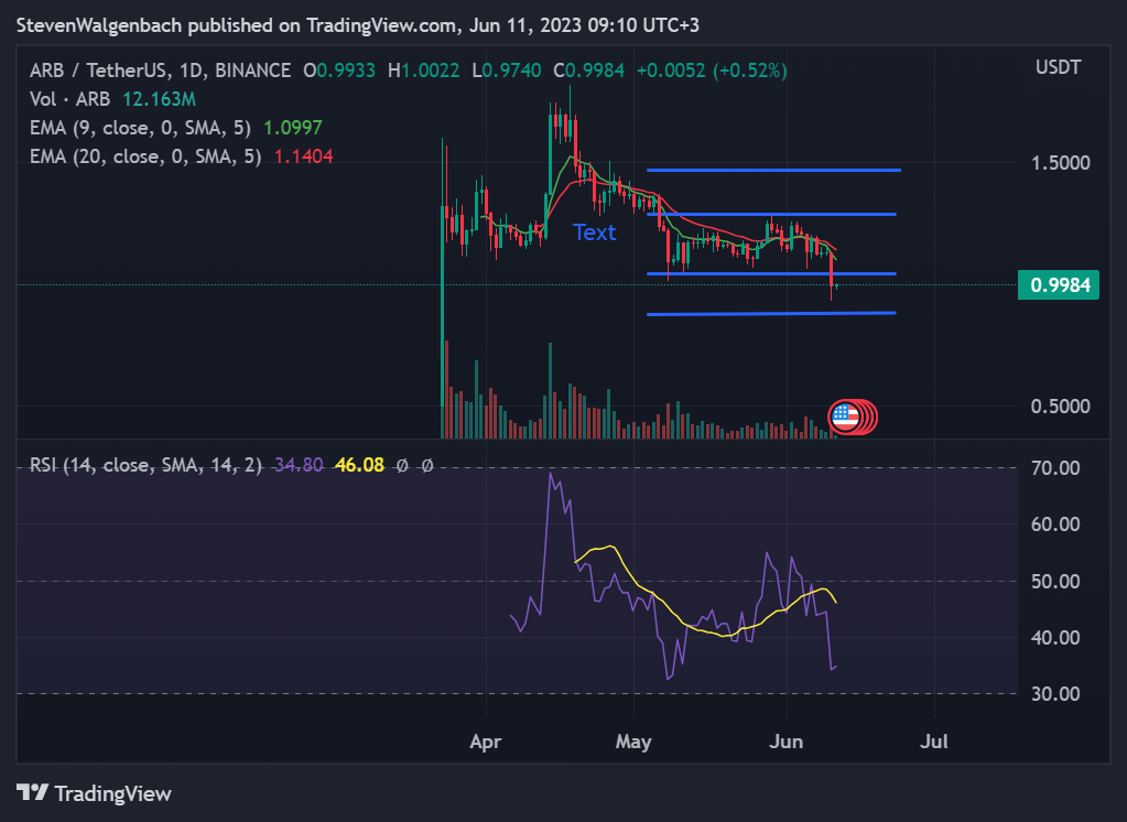 BTC Piyasası: Dikkat: Türklerin Sepetindeki Bu Altcoin, Binance’e Boşaltılıyor! 2