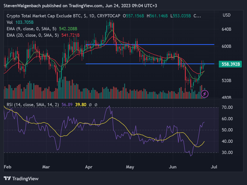 BTC Piyasası: Dikkat: Ünlü Kripto Şirketi, Bu Altcoin’leri Toplamaya Başladı! 1