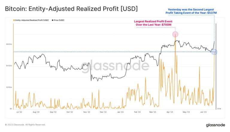 BTC Piyasası: Dikkat: Ünlü Kripto Şirketi, Bu Altcoin’leri Toplamaya Başladı! 2