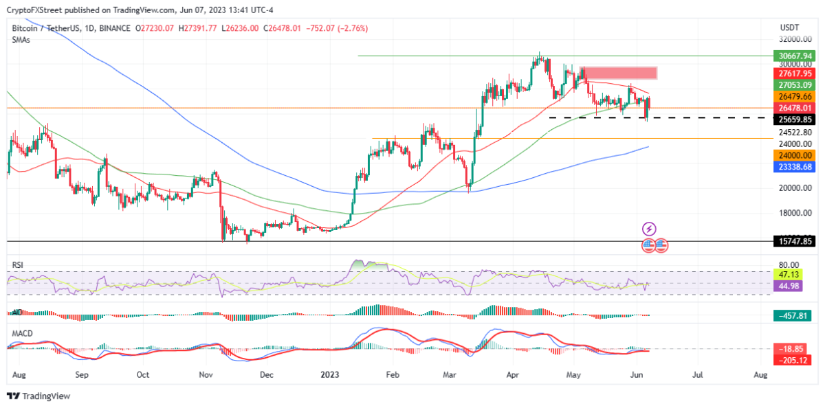 BTC Piyasası: DOGE, FET, ETH, XRP ve BTC: Artık Bunlara Hazır Olun! 1