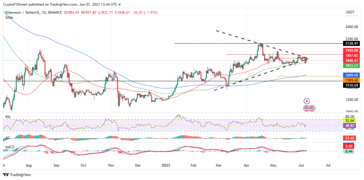 BTC Piyasası: DOGE, FET, ETH, XRP ve BTC: Artık Bunlara Hazır Olun! 2