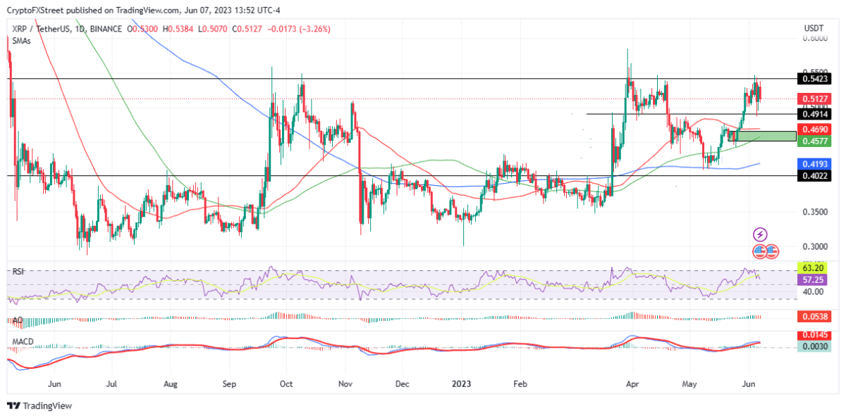 BTC Piyasası: DOGE, FET, ETH, XRP ve BTC: Artık Bunlara Hazır Olun! 3