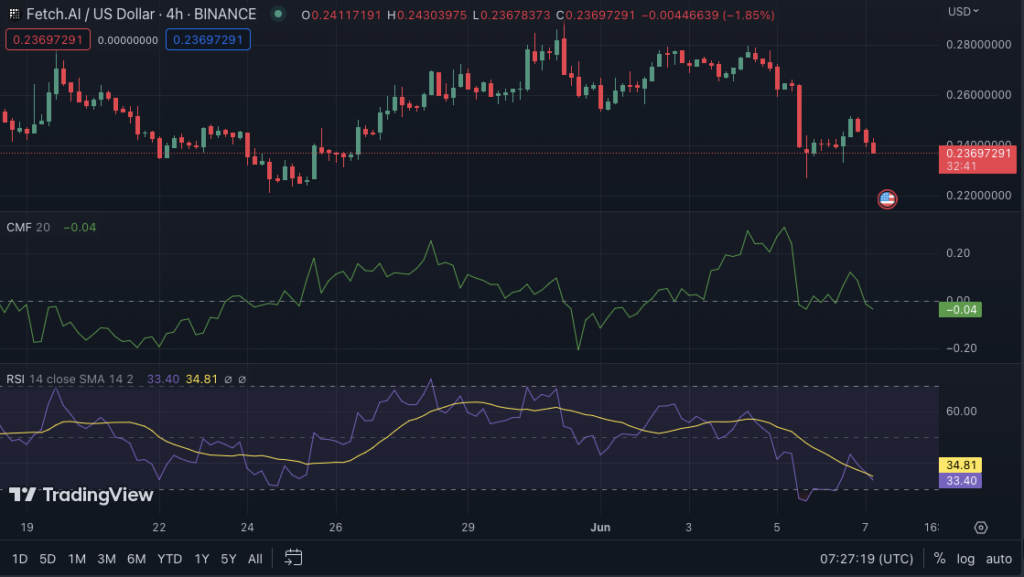 BTC Piyasası: DOGE, FET, ETH, XRP ve BTC: Artık Bunlara Hazır Olun! 6