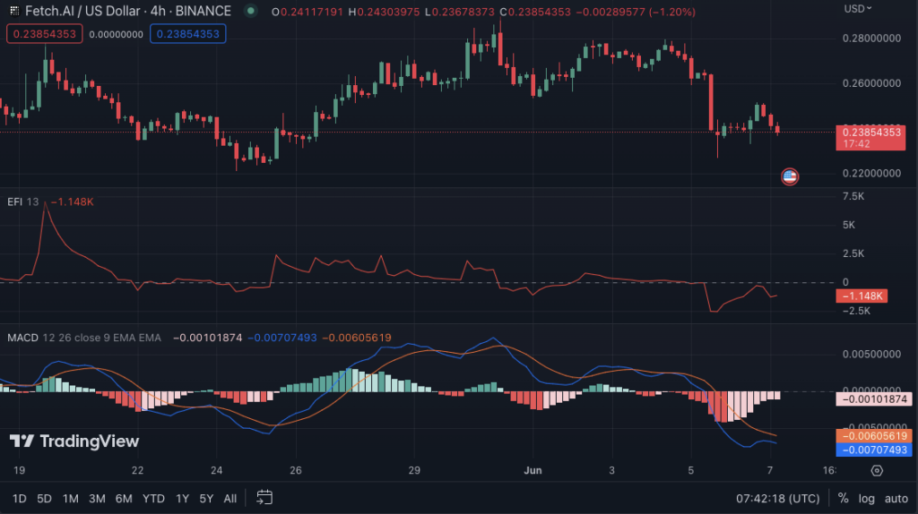 BTC Piyasası: DOGE, FET, ETH, XRP ve BTC: Artık Bunlara Hazır Olun! 7